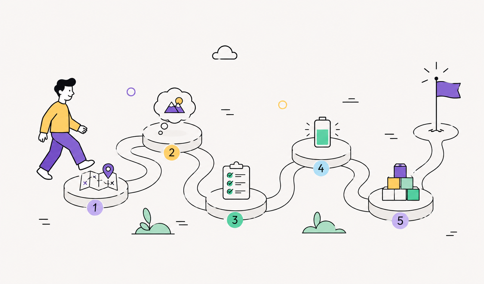 Иллюстрация: маршрут самостоятельной работы